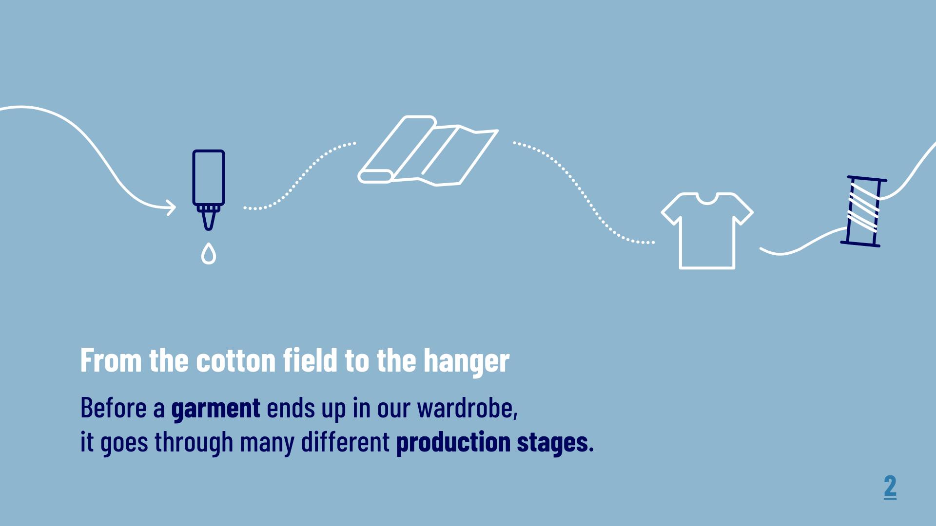 From the cotton field to the hanger: Before a garment ends up in our wardrobe, it goes through many different production stages.